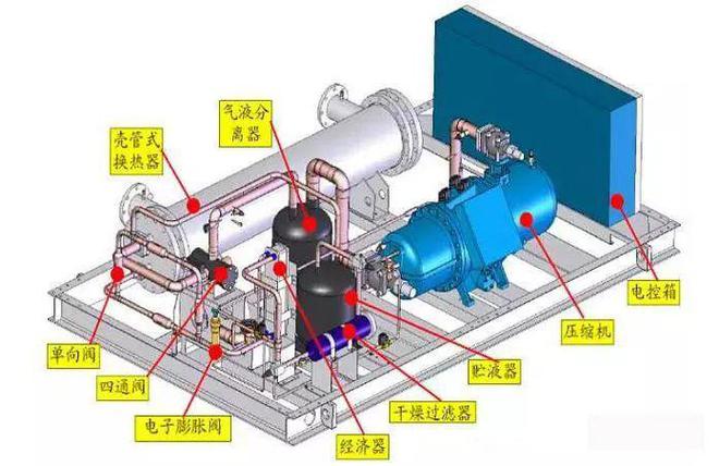 多聯機VS風冷模塊VS水冷螺桿機(圖6)