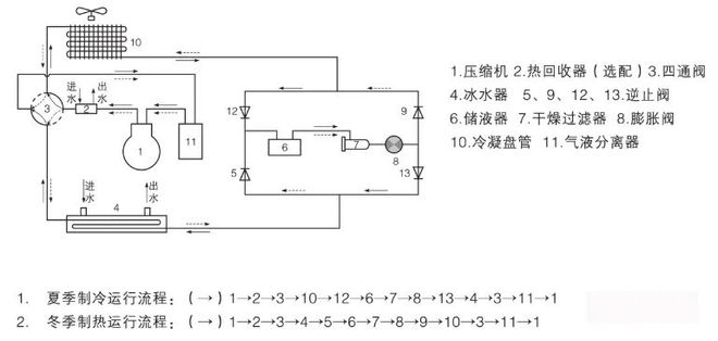 多聯機VS風冷模塊VS水冷螺桿機(圖1)