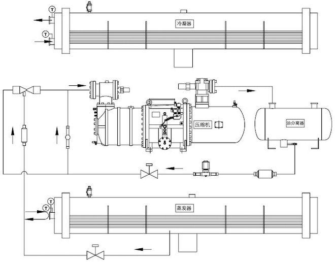 多聯機VS風冷模塊VS水冷螺桿機(圖4)