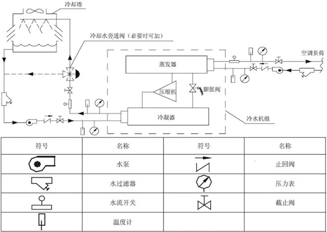 多聯機VS風冷模塊VS水冷螺桿機(圖5)
