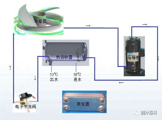 風(fēng)冷模塊冷熱水機(jī)組工作流程與熱回收原理(圖4)